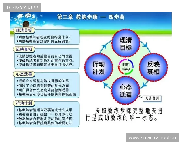 教练技术犯规规则解析：什么行为会被判罚？