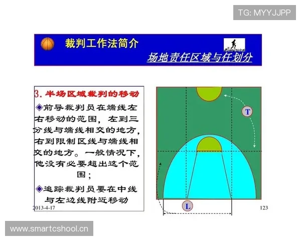 篮球新手必看:如何在实战中合理利用三秒区规则?
