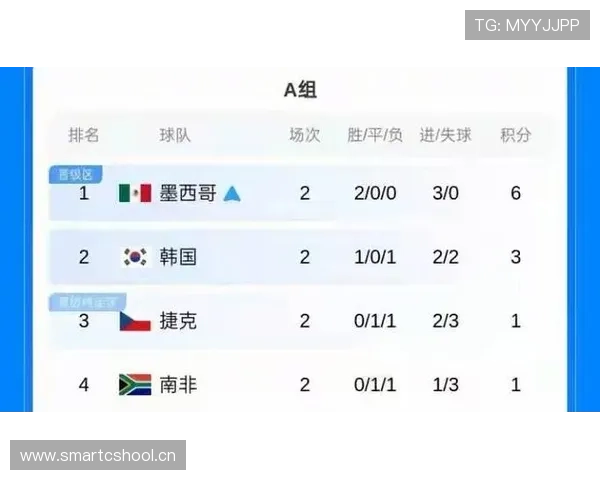 L组全部比赛结束:2026世界杯淘汰赛对阵随之明朗 L组全部比赛结束:2026世界杯淘汰赛对阵随之明朗